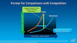 Intel Silvermont Technical Overview – Slide 21